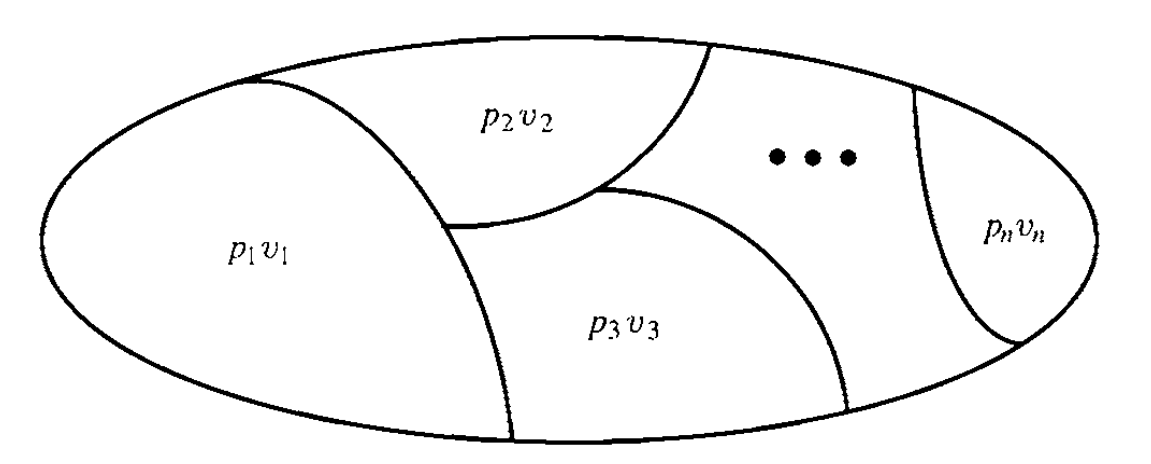 fluid