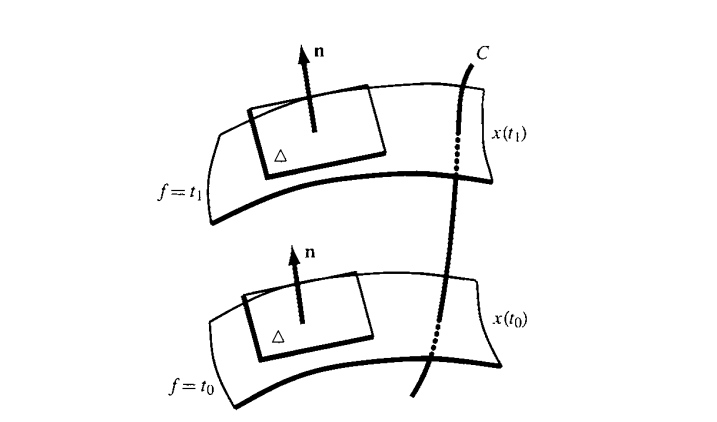 integralSurface
